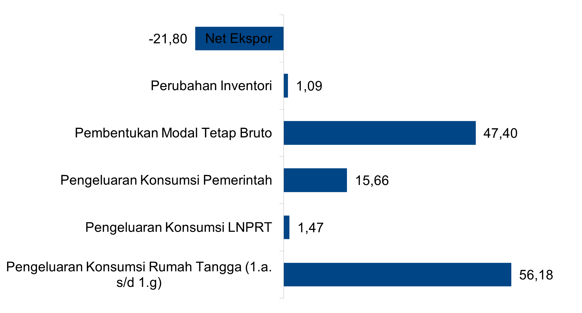 Gambar 2.16	Distribusi Persentase Kota Magelang dari Sisi Pengeluaran, 2023