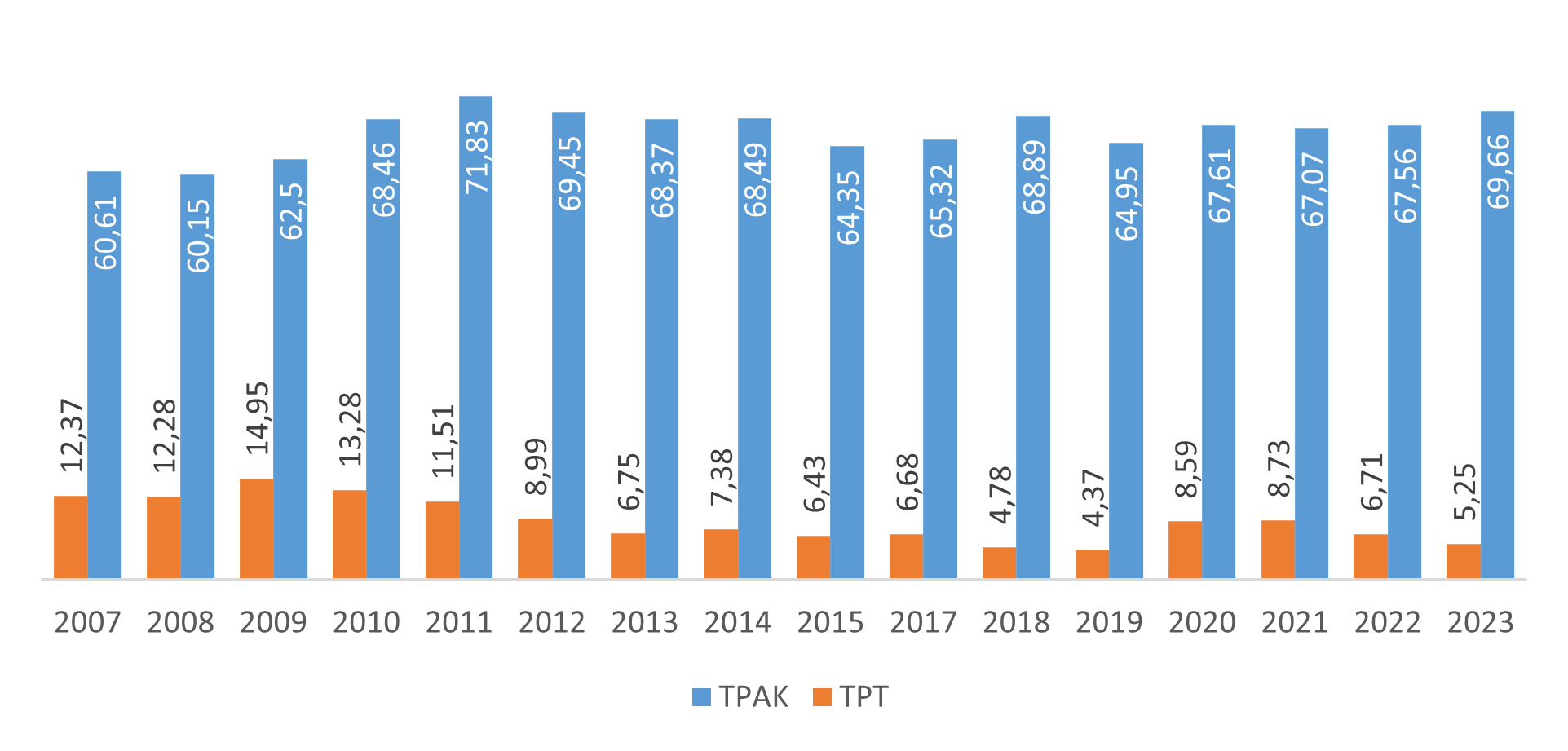 Gambar 2.10	Perkembangan Indikator Ketenagakerjaan Kota Magelang, 2007-2023