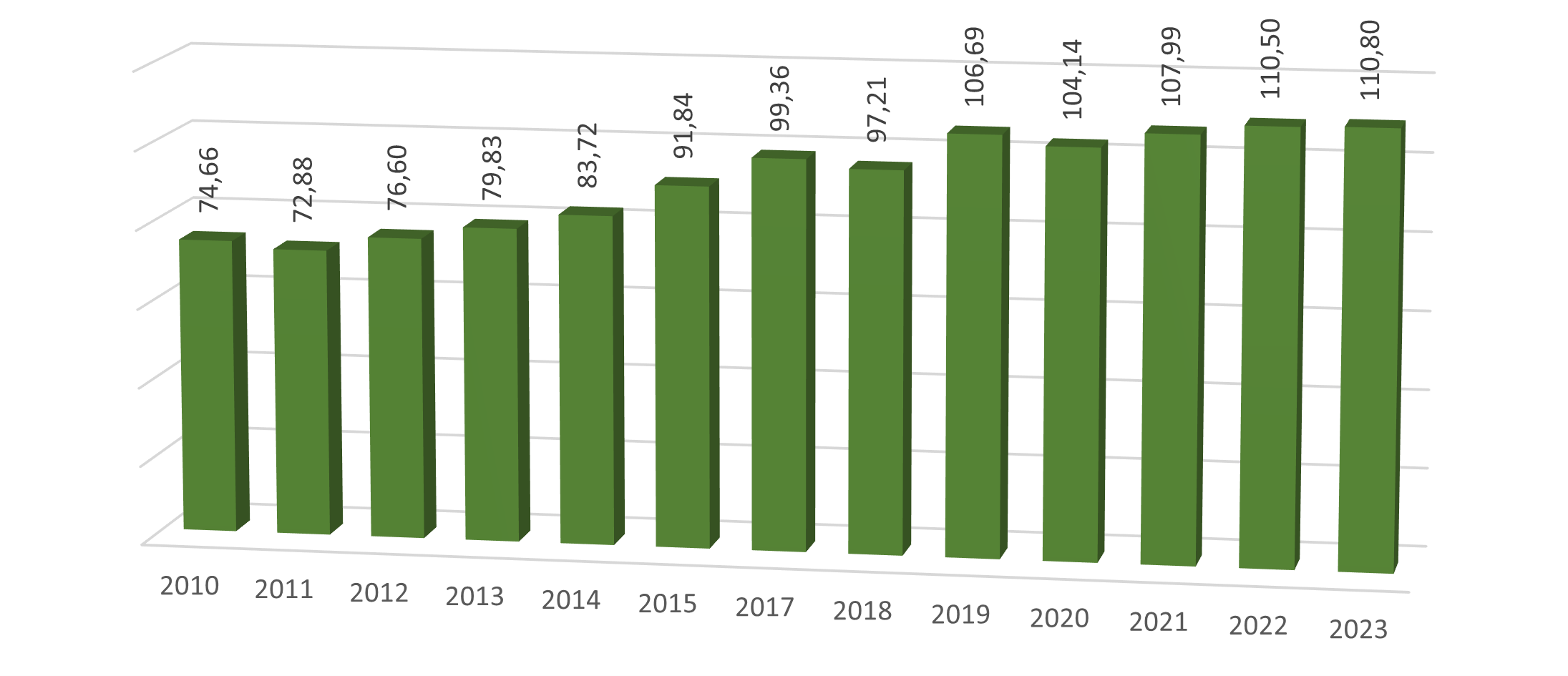 Gambar 2.21	Tingkat Produktivitas Tenaga Kerja (Juta Rupiah/Jiwa) Kota Magelang, 2010-2023