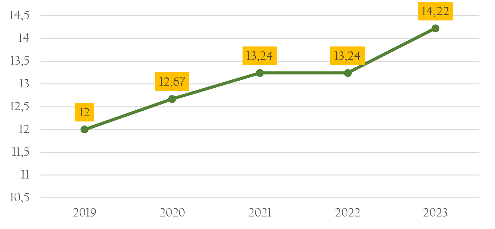 Gambar 2.24	Persentase Rumah Tangga yang Memiliki Akses Terhadap Layanan Sanitasi Aman, 2019-2023