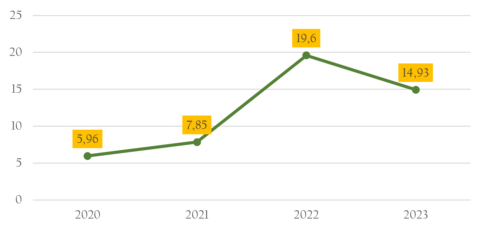 Gambar 2.28	Jumlah Pengurangan Sampah Kota Magelang, 2020-2023