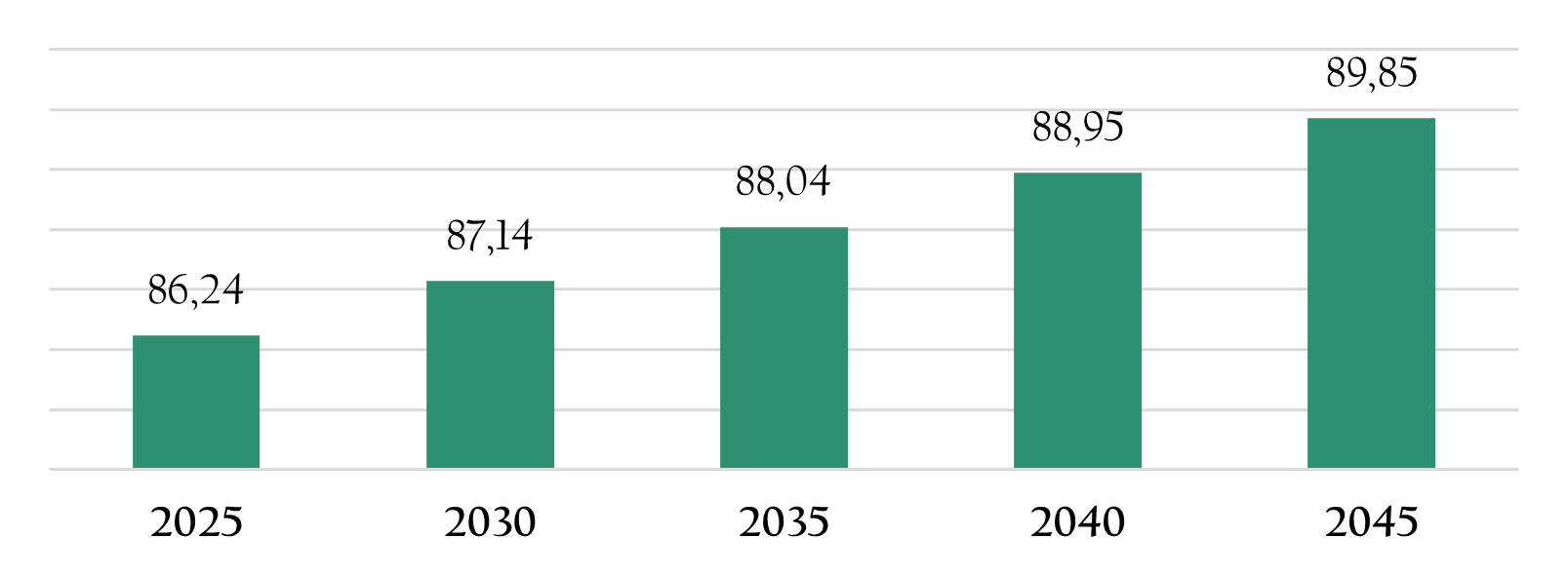 Gambar 2.33	Proyeksi Timbulan Sampah Kota Magelang, 2025-2045