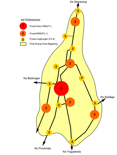 Gambar 2.34	Struktur Ruang Hierarki Kota Magelang