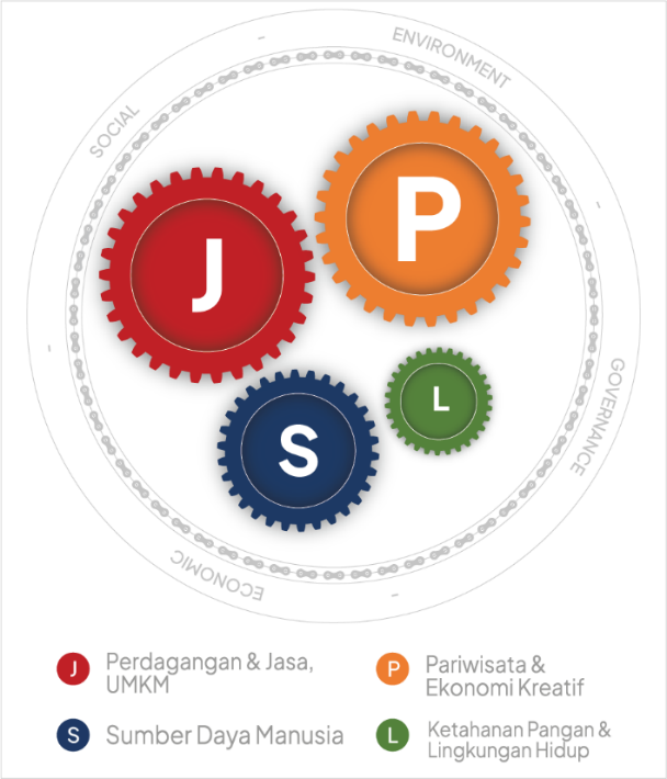 Gambar 5.4	Prioritas Fokus Isu pada Fase III